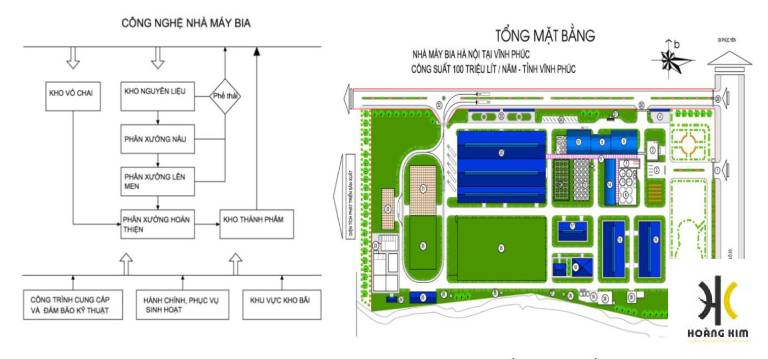 Quy trình thi công, thiết kế nhà xưởng 200m2